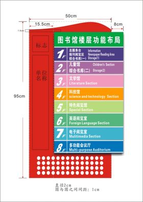 学校导向牌标识大全