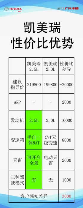 凯美瑞性价比优势