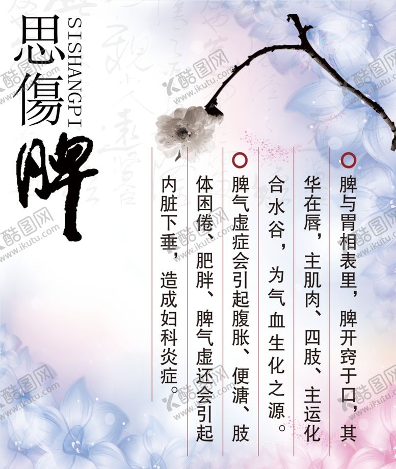 编号：90972709202012123810【酷图网】源文件下载-中医养生心脾肾肺肝挂图