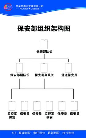 小区服务组织架构图