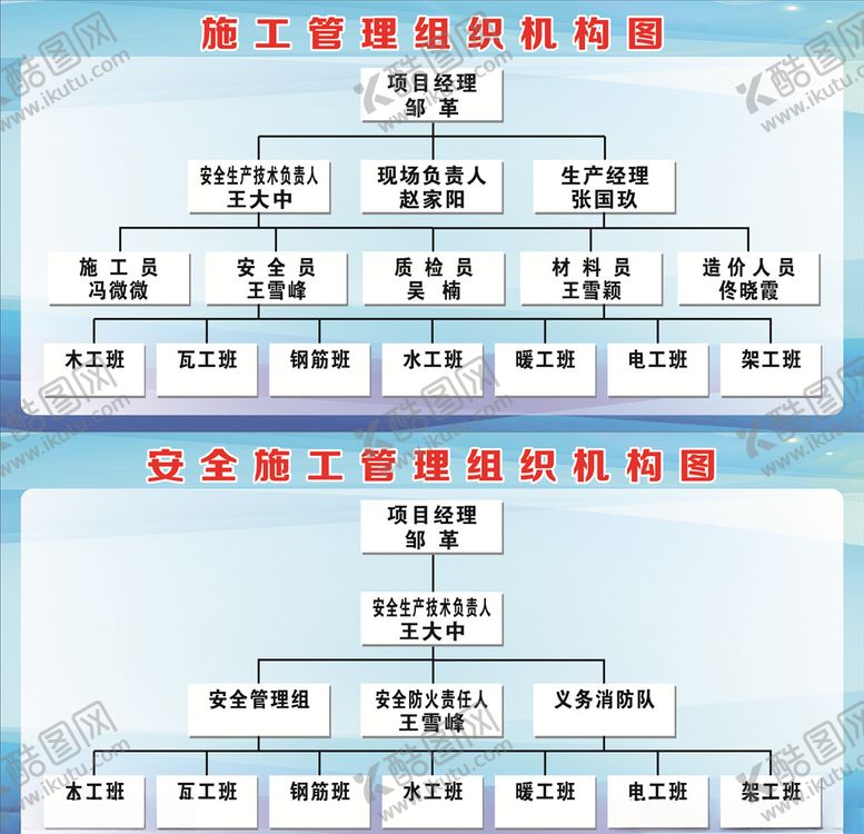 编号：77921007080149034008【酷图网】源文件下载-组织机构图