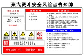 蒸汽烫斗安全风险点告知牌