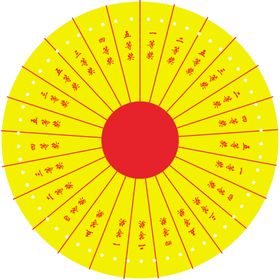 幸运大转盘
