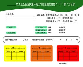 重度污染公示牌