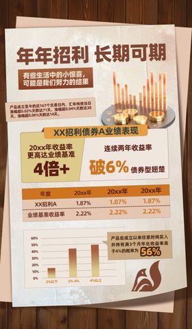 金融财经报促销活动