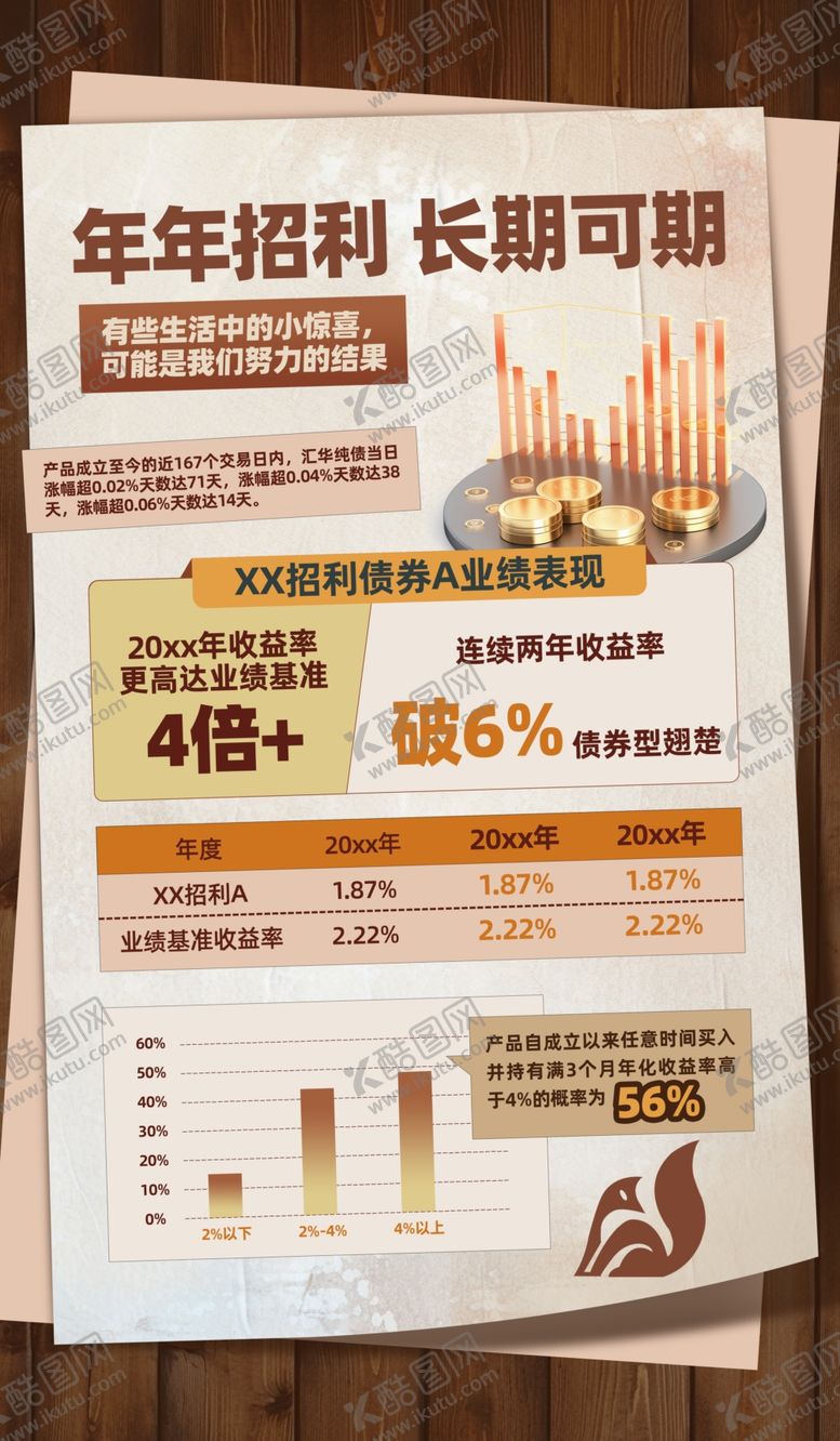 编号：16070004010259151381【酷图网】源文件下载-金融财经报促销活动