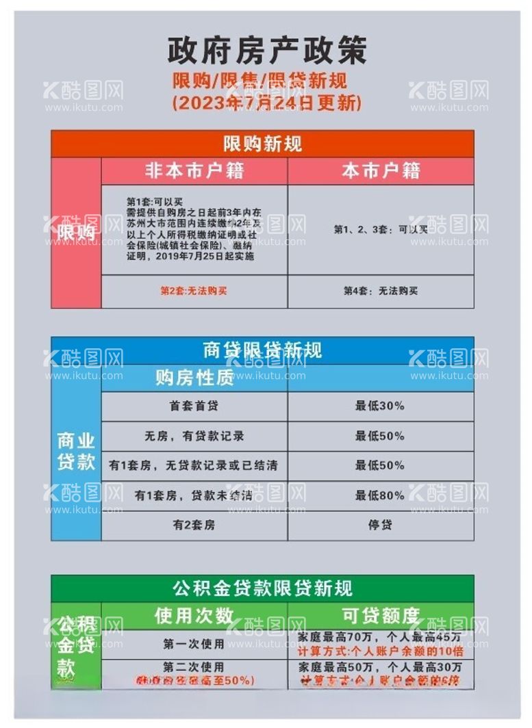 编号：76531312150013055503【酷图网】源文件下载-房产政策