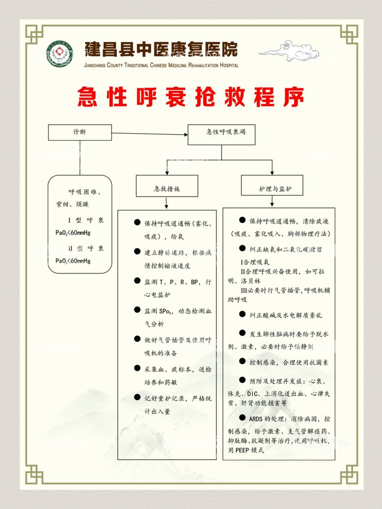 编号：30778611292123013244【酷图网】源文件下载-急性呼衰抢救程序