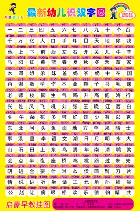 编号：93270809230125090768【酷图网】源文件下载-汉字认知卡通