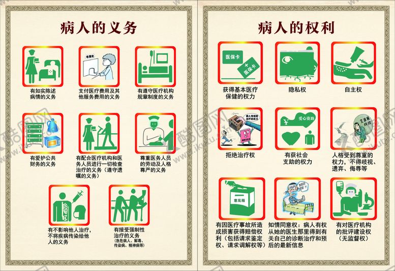 编号：58740912271819231676【酷图网】源文件下载-病人的权力和义务