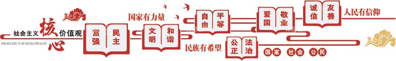 编号：84681611281154032950【酷图网】源文件下载-社会主义核心价值观文化墙