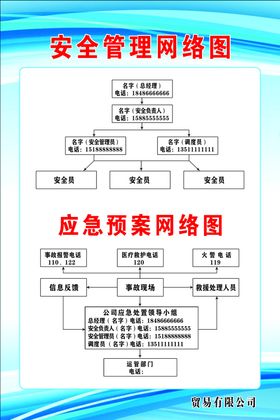 安全管理网络图