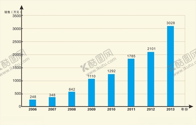编号：34177709260717471149【酷图网】源文件下载-柱状图