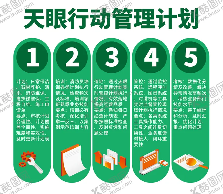 编号：65891009130318062486【酷图网】源文件下载-管理文化墙电脑物业