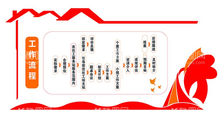 编号：82042712022343403448【酷图网】源文件下载-社会工作服务站工作流程文化墙