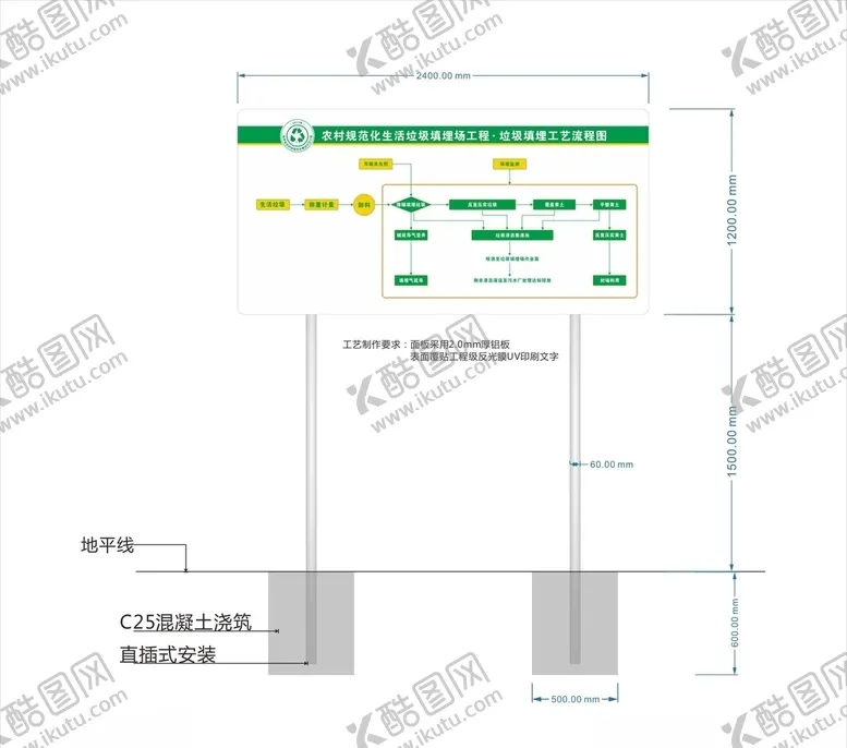 编号：67592805181716171090【酷图网】源文件下载-生活垃圾填埋工艺流程图标识牌