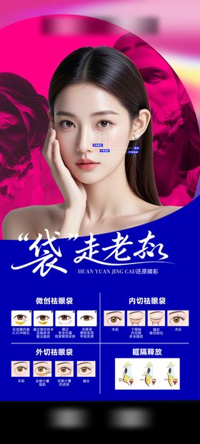 4种眼袋手术方式科普海报