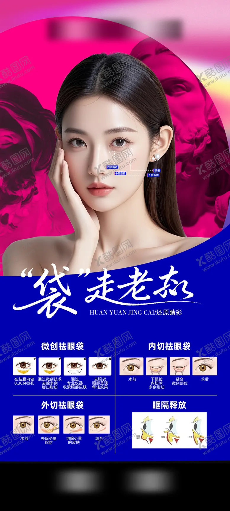 编号：76190411042054471689【酷图网】源文件下载-4种眼袋手术方式科普海报