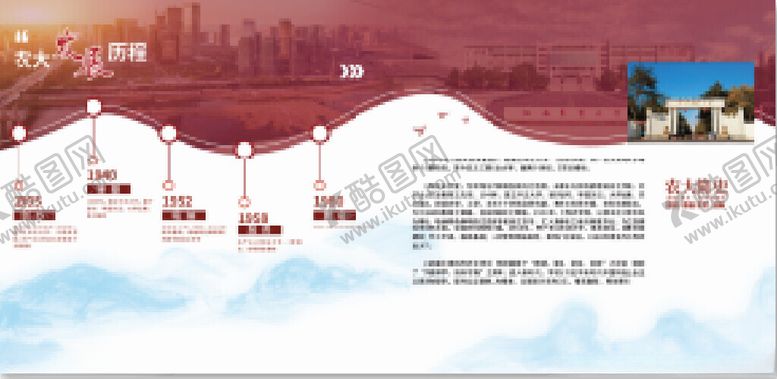 编号：92606505240305165720【酷图网】源文件下载-城市发展历程展示图