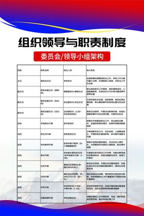 校园霸凌防范制度流程