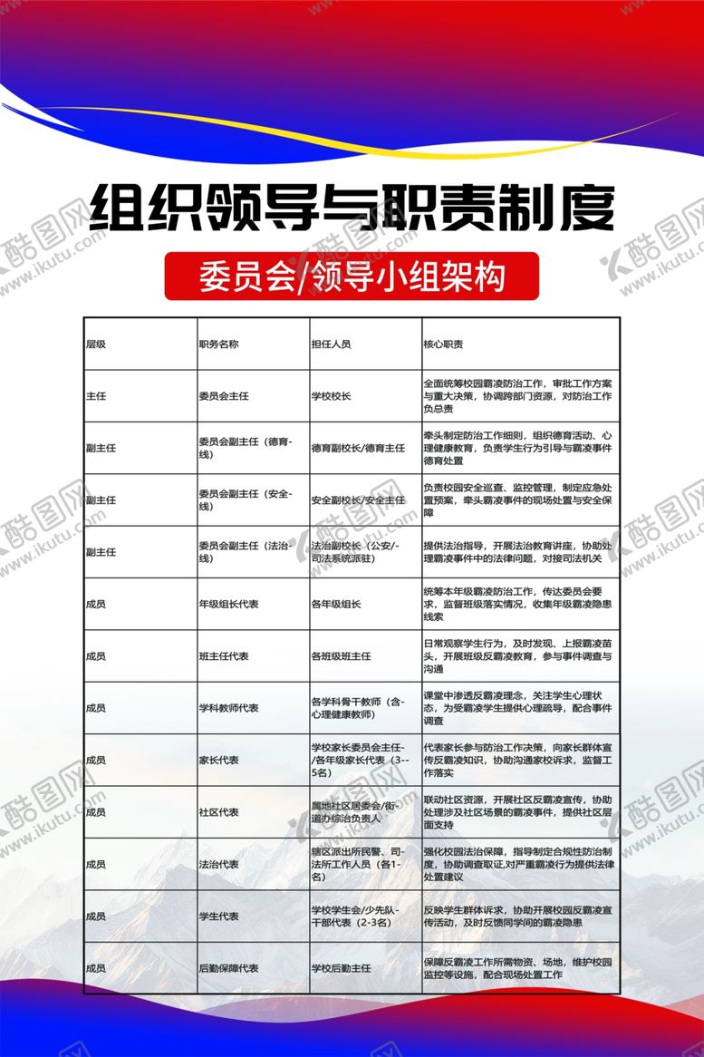 编号：89142104161240097951【酷图网】源文件下载-校园霸凌防范制度流程