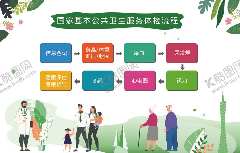 编号：76016112081305519942【酷图网】源文件下载-体检流程图