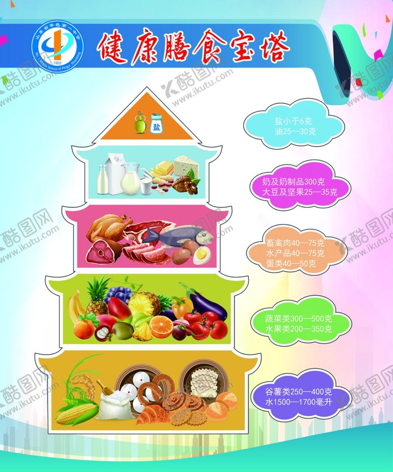 编号：38456210150058296369【酷图网】源文件下载-学校膳食宝塔