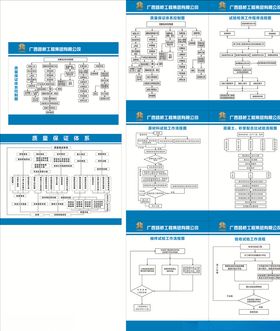质量保证体系控制图