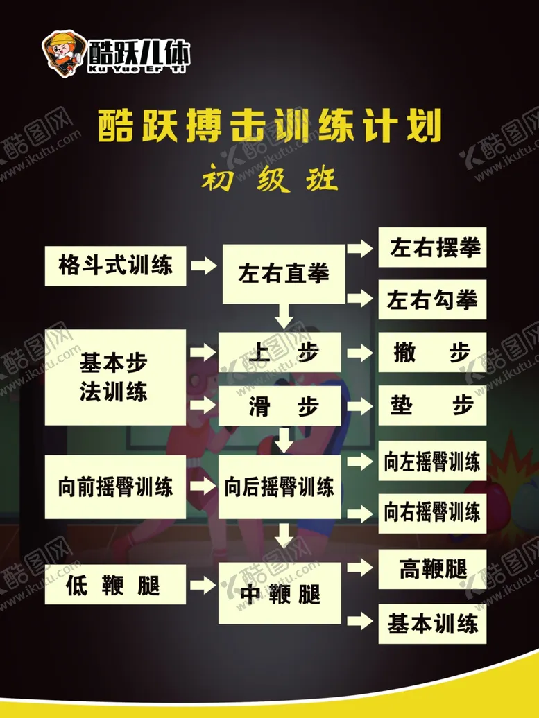 编号：32434412081602542582【酷图网】源文件下载-初级班拳击训练计划