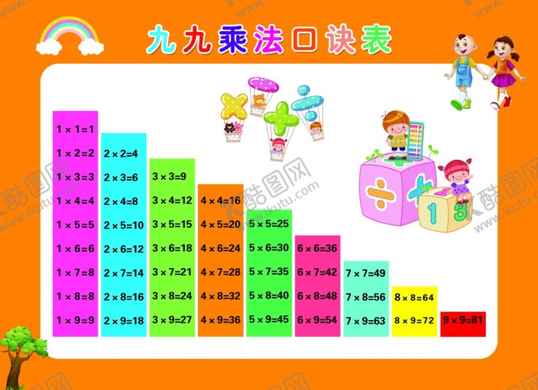 编号：97087709260227504697【酷图网】源文件下载-乘法口诀表