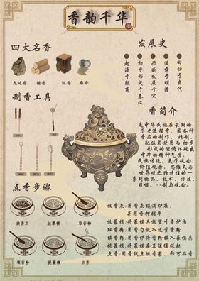 古代香炉介绍及图示