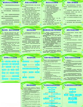 厨房制度表