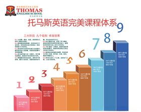 完美课程体系进阶图