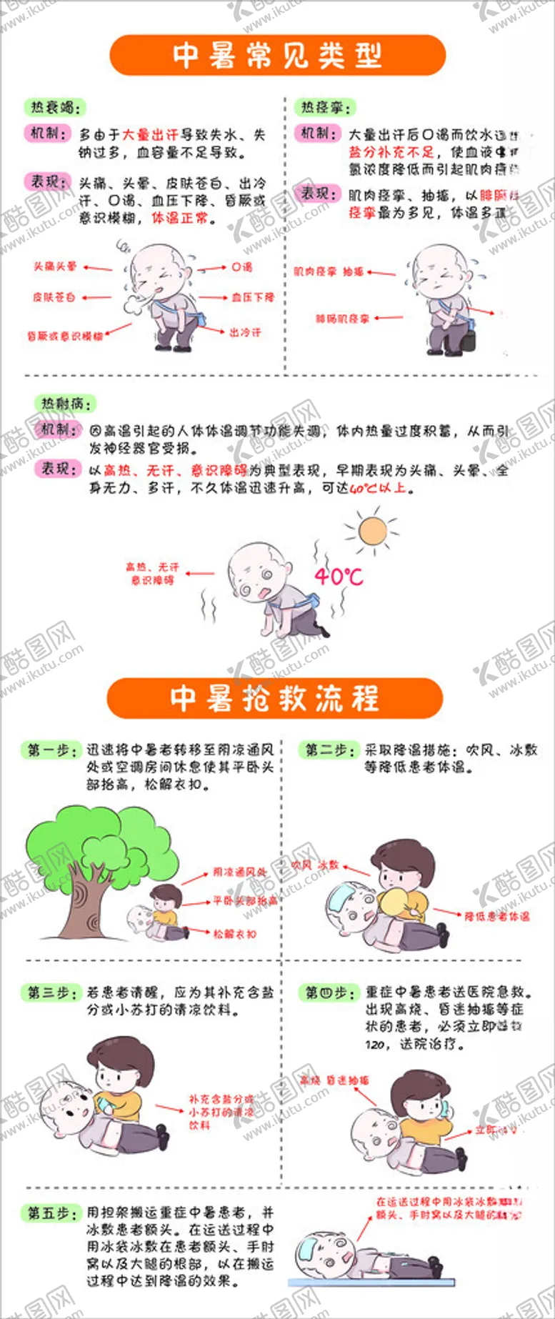 编号：54883202151804386396【酷图网】源文件下载-中暑常见类型及中暑抢救流程
