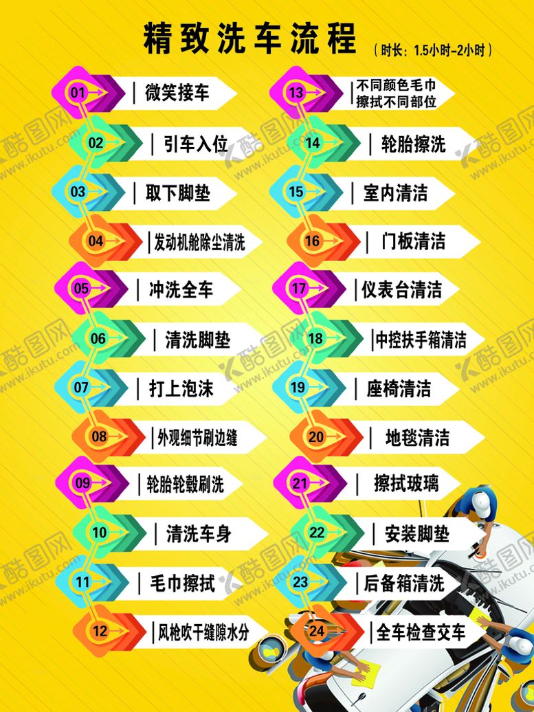 编号：38179009290005002954【酷图网】源文件下载-洗车标准