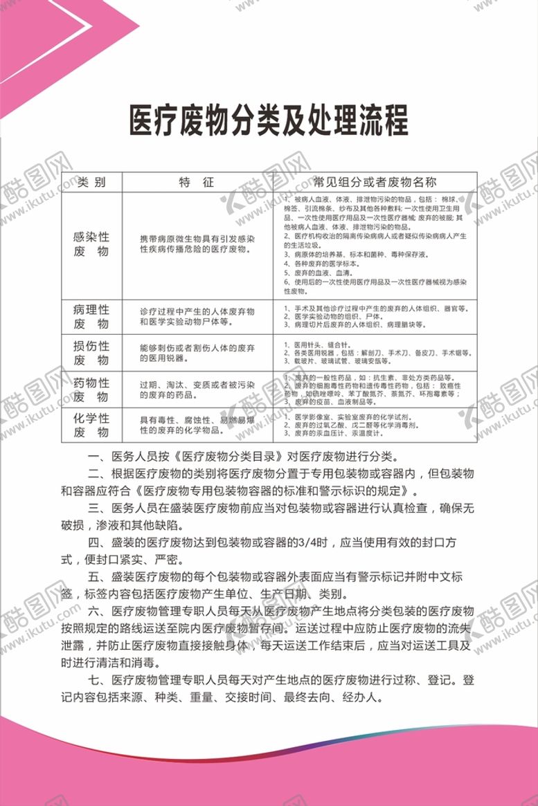 编号：95084202021921523405【酷图网】源文件下载-医疗废物分类处理流程