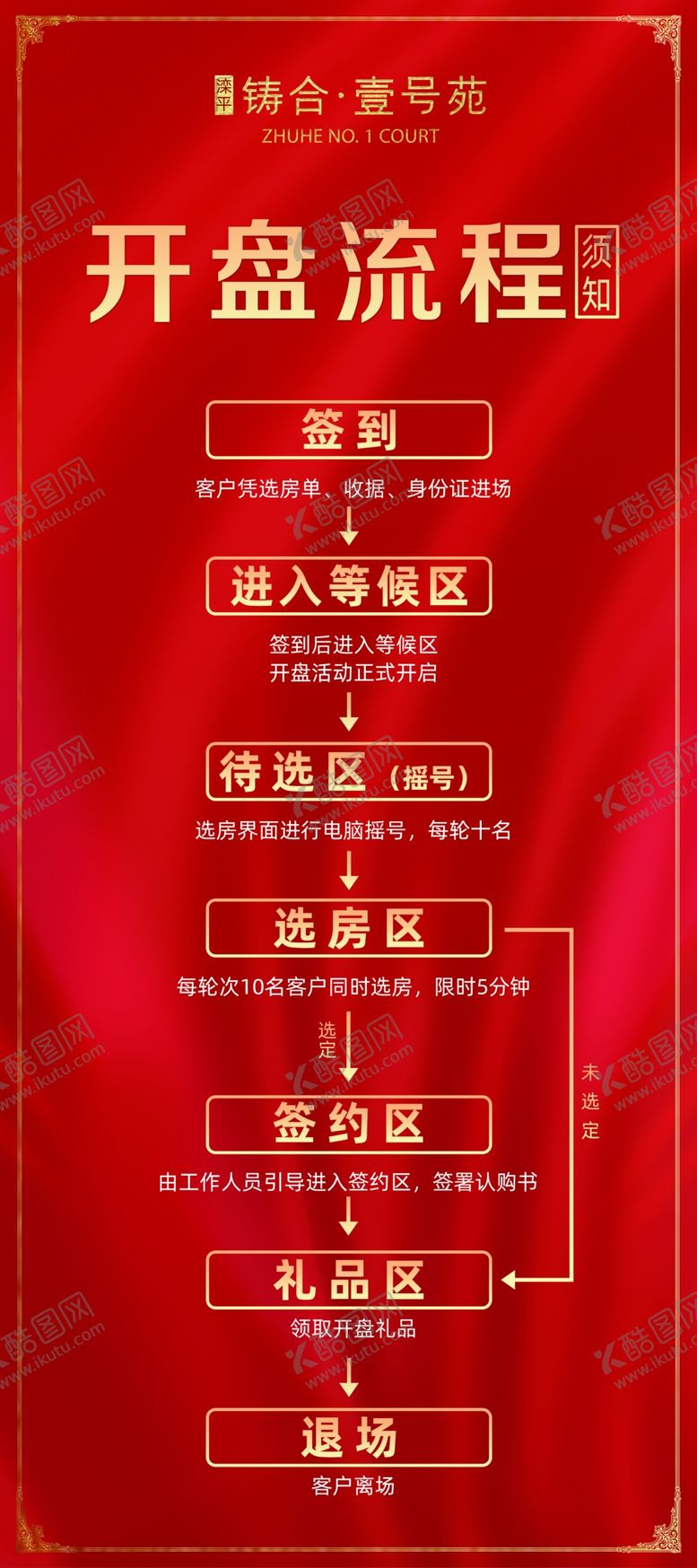 编号：27908812081932347201【酷图网】源文件下载-房地产开盘流程