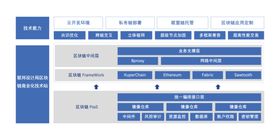 区块链系统模式服务流程细分图