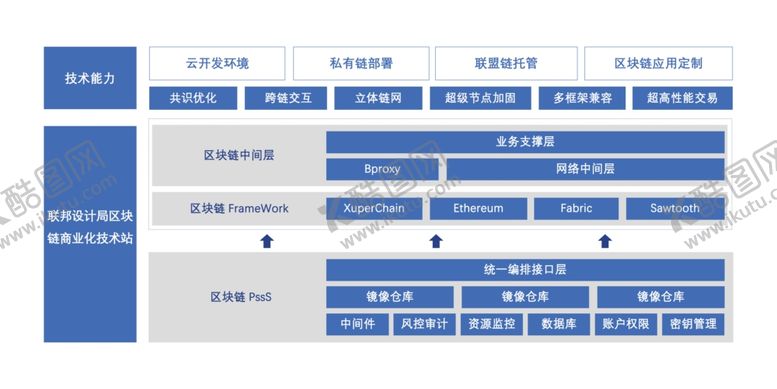 编号：62406111010755147787【酷图网】源文件下载-区块链系统模式服务流程细分图