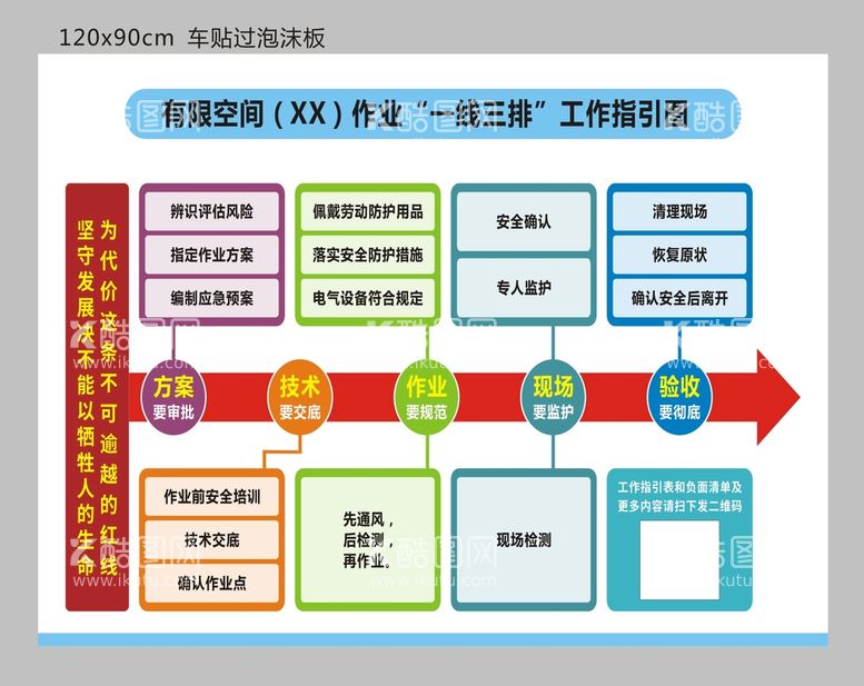 编号：80390812112334286406【酷图网】源文件下载-一线三排工作指引图