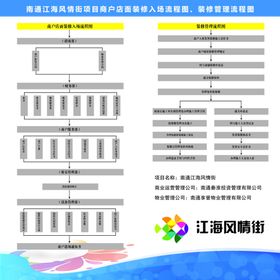 商户入住装修流程图