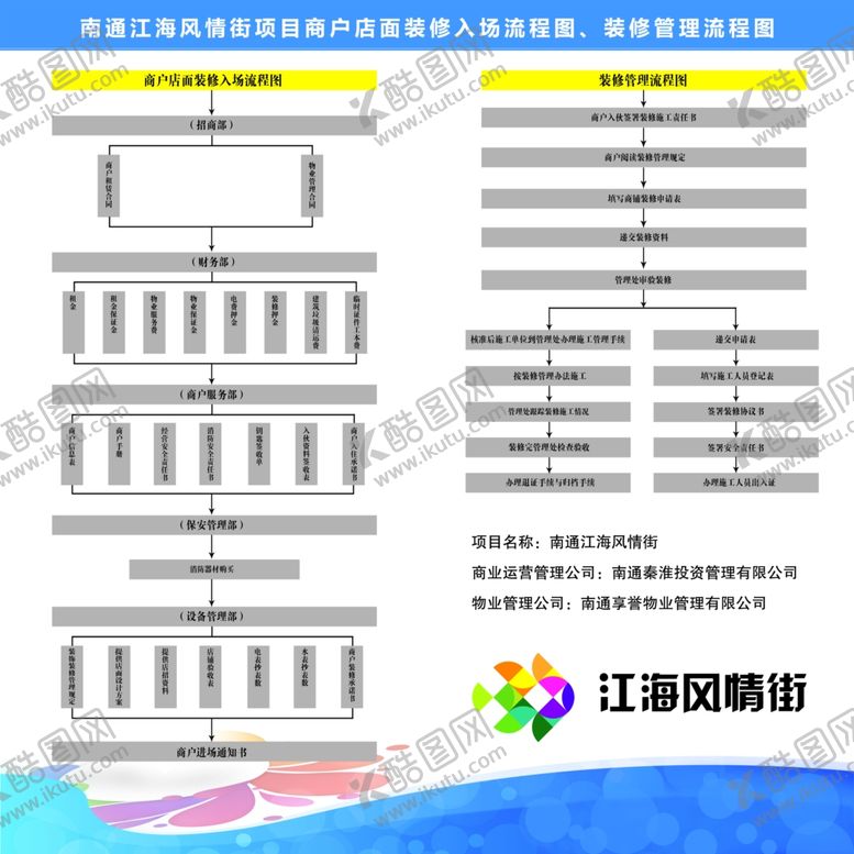 编号：86324407040640207169【酷图网】源文件下载-商户入住装修流程图