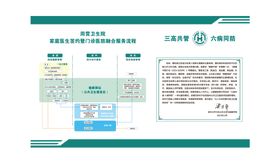 医防融合服务流程