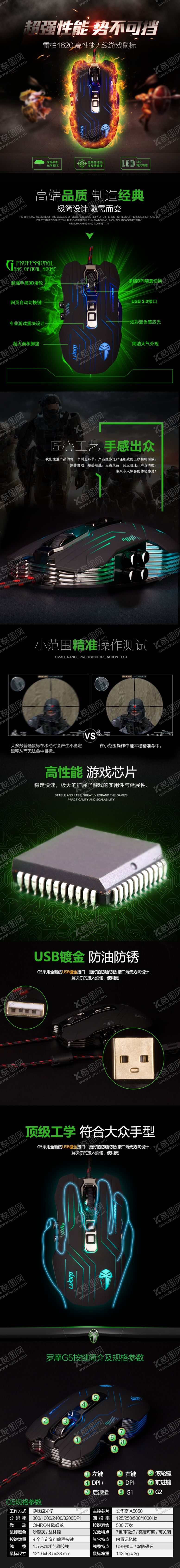 编号：38463110040919452554【酷图网】源文件下载-鼠标详情页模板设计