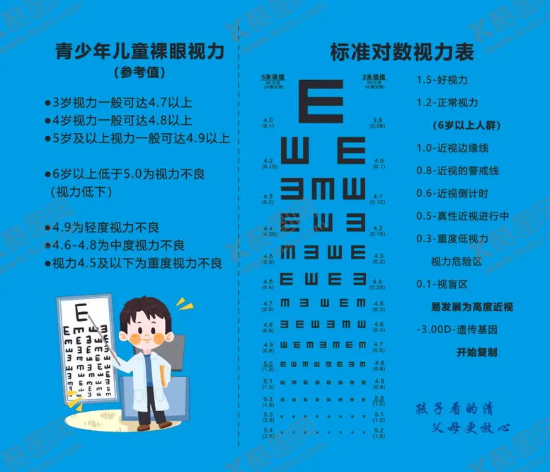 编号：79219402122116203189【酷图网】源文件下载-儿童裸眼视力参考值