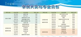 学院与专业分类展板