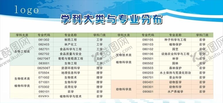 编号：55717005140042424364【酷图网】源文件下载-学院与专业分类展板