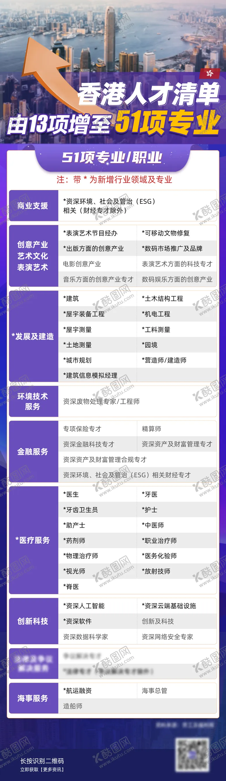 编号：78384306160038581636【酷图网】源文件下载-香港人才清单长图海报