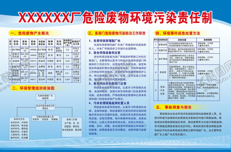 编号：37935702181528062983【酷图网】源文件下载-环境污染责任制