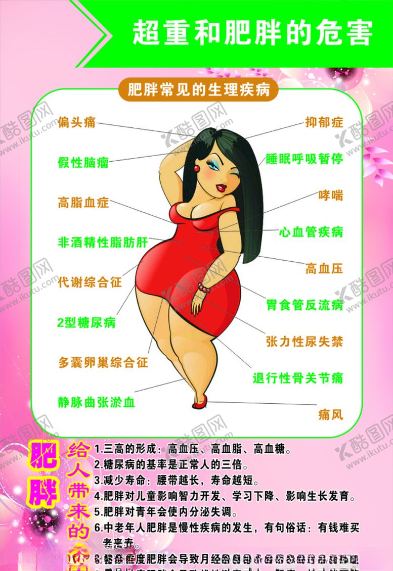 编号：51497610200717294092【酷图网】源文件下载-超重和肥胖的危害